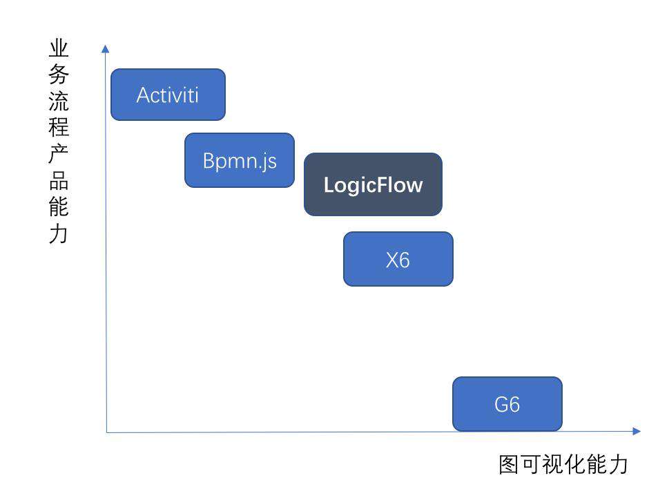 滴滴开源 LogicFlow：专注流程可视化的前端框架